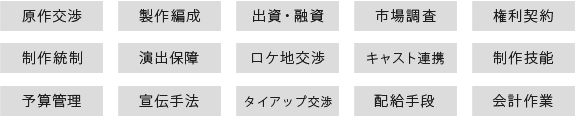 映画製作における確認事項